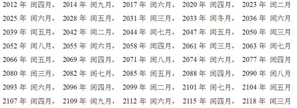 農歷閏月怎么算(閏月出現在哪個月)