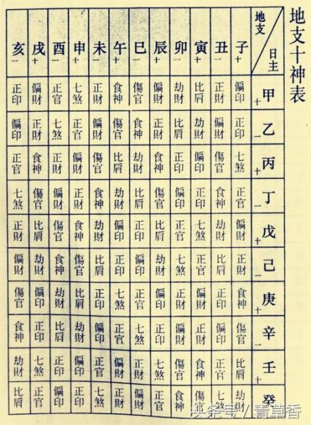 四柱八字入門(基礎知識有哪些)