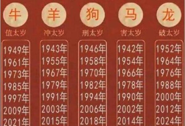 牛年最旺的四個屬相(哪個生肖最順遂)