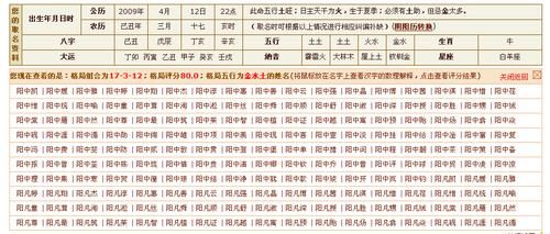 生辰八字免費(fèi)起名(名字能用一生嗎)