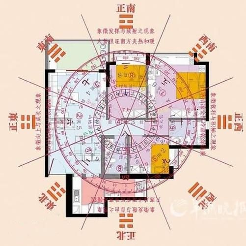 財運風水(  家居風水如何幫你實現財富夢)
