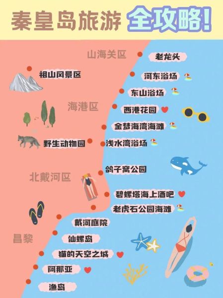 秦皇島旅游攻略(哪個更吸引你)