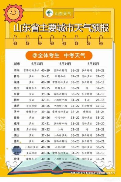合肥市15天天氣預報查詢(氣溫會一直這么熱嗎)