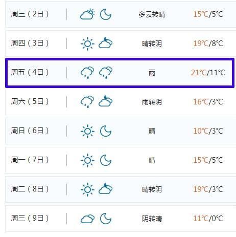 高郵四十天天氣預報(  什么時候才能放晴)