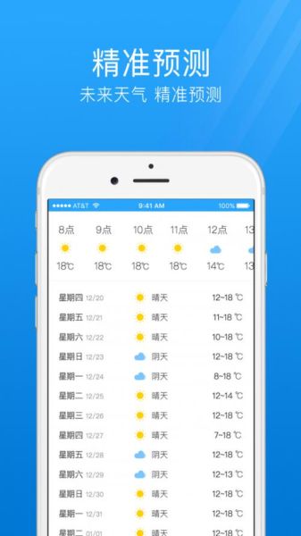 2020年最好用的天氣預報(2020年哪款軟件最受歡迎)