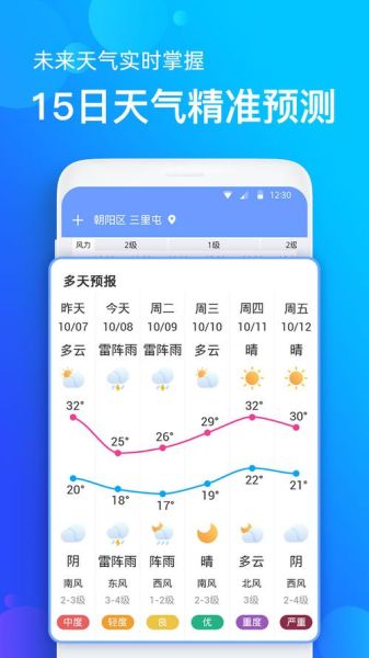 2020年最好用的天氣預報(2020年哪款軟件最受歡迎)