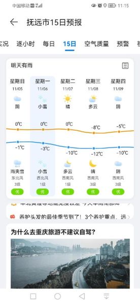 一周天氣預報15天(要備好雨具嗎)