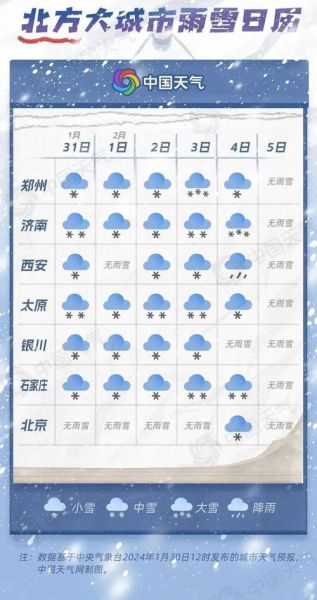 七月天氣(出門會不會被淋濕)