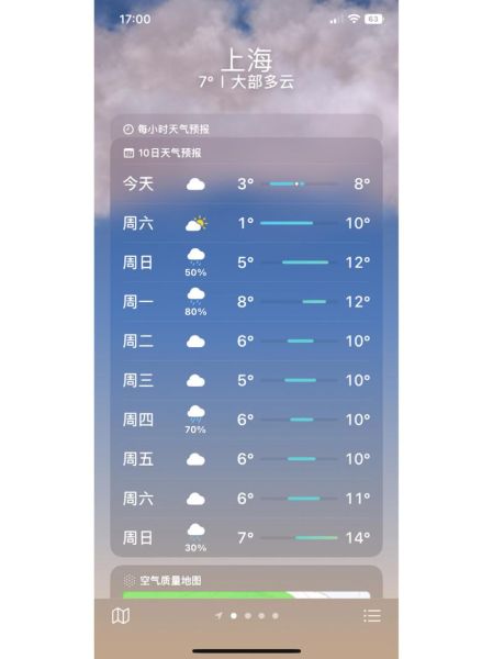 上海2月天氣預報(穿什么衣服才合適)