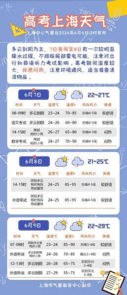 上海3月份天氣溫度(適合戶外活動(dòng)嗎)