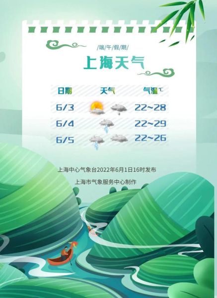 上海3月天氣潮濕嗎(會比其他月份更重嗎)