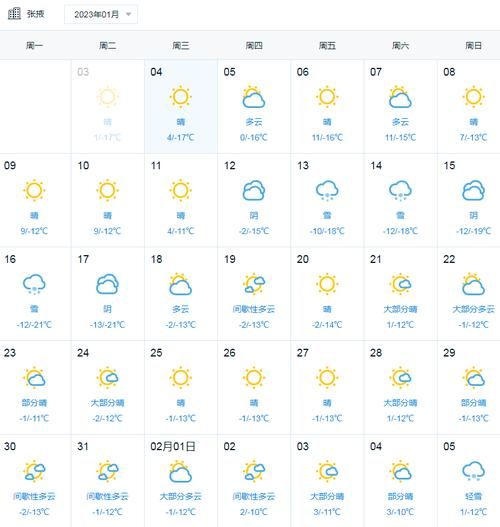 上海3月天氣預報查詢(薄外套還是棉衣)