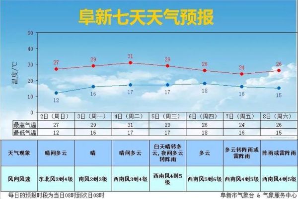 下周天氣預報鄭州(要穿厚衣服嗎)