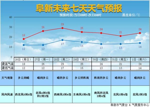 下周杭州天氣預報15天(早晚會不會冷)
