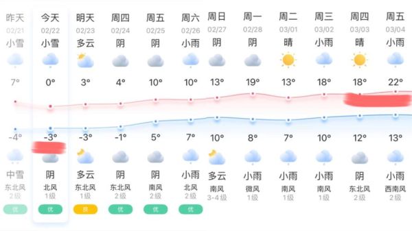 下周貴陽天氣預報15天預報(  適合出門玩嗎)