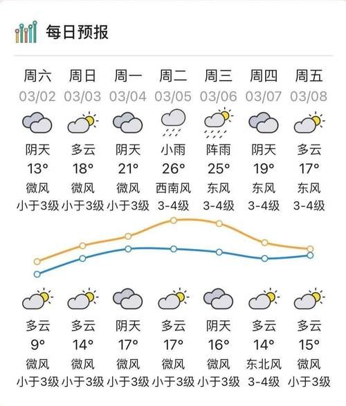 東港一周天氣預報(什么時候才會回暖)