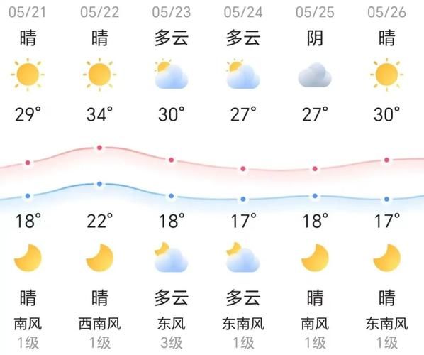 中國天氣網重慶市石柱縣(會不會有高溫)