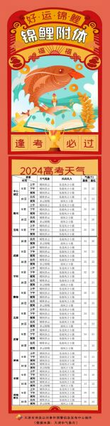 義烏一周天氣預(yù)報(bào)(什么時(shí)候會(huì)轉(zhuǎn)晴)