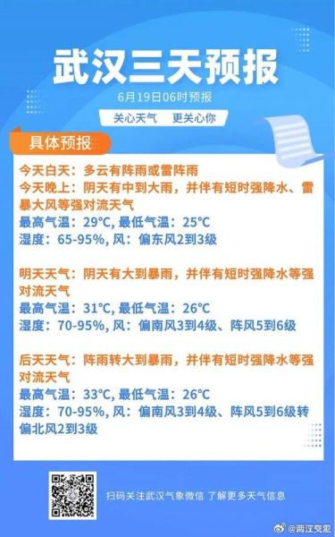北碚一周天氣預報(風力有多大呢)