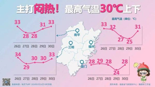 十堰一周天氣預報(  出門要帶傘嗎)