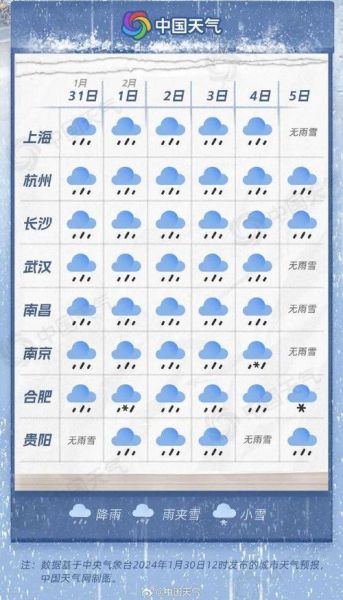 南京未來一周天氣( 會有高溫天氣嗎)
