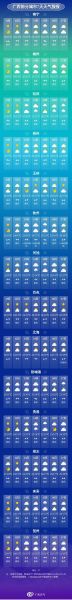 南寧一周天氣預報(是晴空萬里還是陰雨連綿)