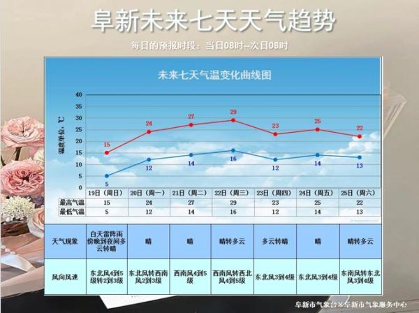 南宮下周天氣預(yù)報(適合外出游玩嗎)