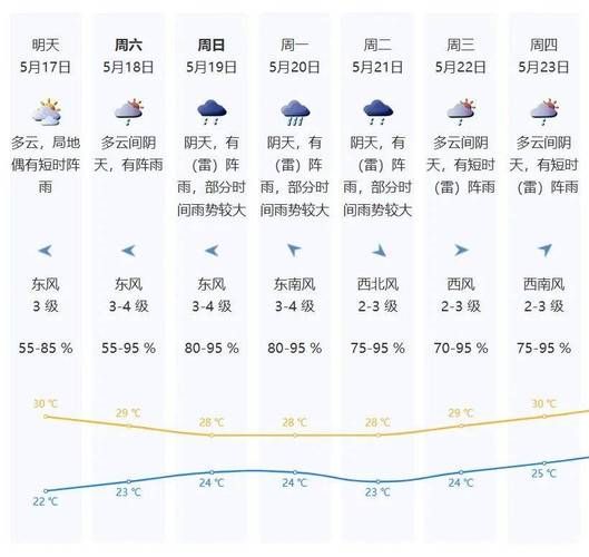 南宮下周天氣預(yù)報(適合外出游玩嗎)