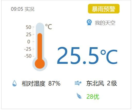 南昌一周天氣預報(最低氣溫多少)
