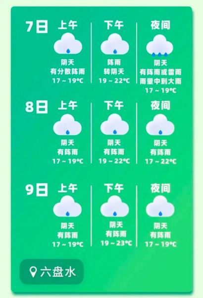 原陽天氣預報30天天氣(30天預報帶你一探究竟)