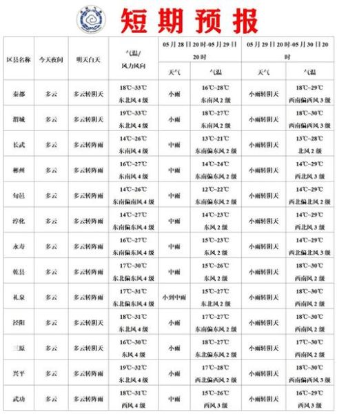原陽天氣預報30天天氣(30天預報帶你一探究竟)