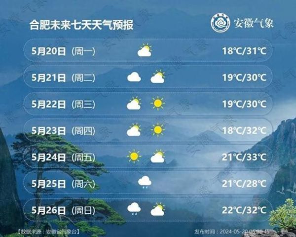 合肥一周天氣預報(穿什么衣服合適呢)