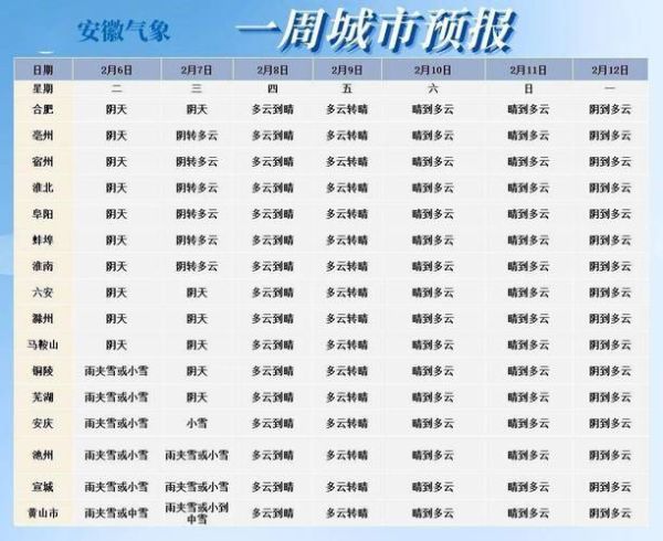 合肥市15天天氣預報查詢(  什么時候溫度最高)