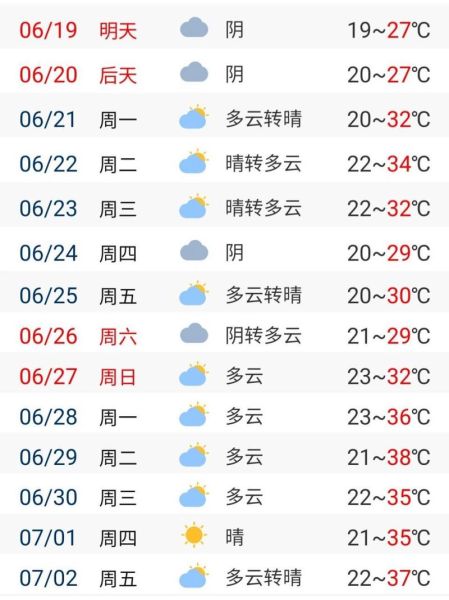 咸陽一周天氣預(yù)報(出門記得帶傘嗎)