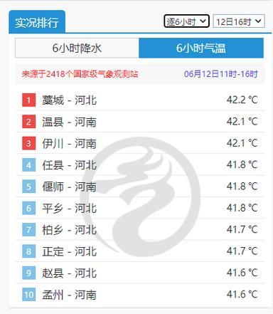 唐山一周天氣預報(最高氣溫多少度)