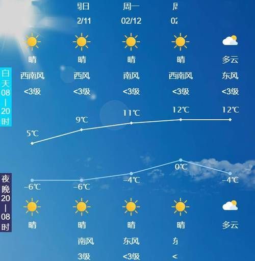 唐山一周天氣預報(最高氣溫多少度)