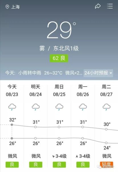 四川石柱縣未來一周天氣(會一直下雨嗎)