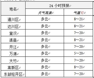 四川色達縣天氣預報15天(什么時候最熱)