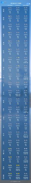 四川色達縣天氣預報15天(什么時候最熱)
