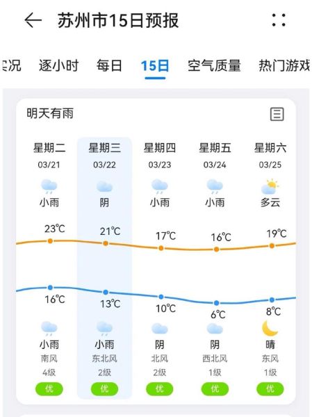 天氣預報分時段蘇州(什么時候會放晴)