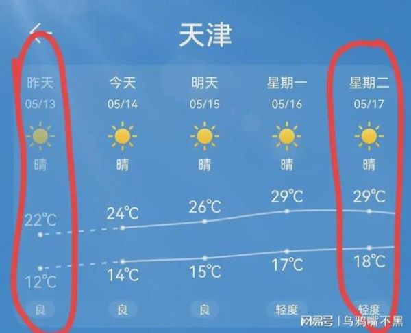天津60天天氣預報(最低溫會降到多少度)