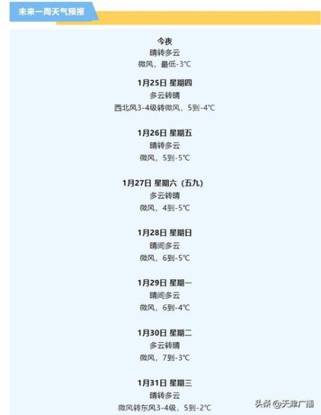 天津下周天氣預報(會持續高溫嗎)