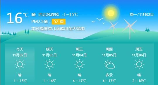 寶雞一周天氣預(yù)報(  適合出門嗎)