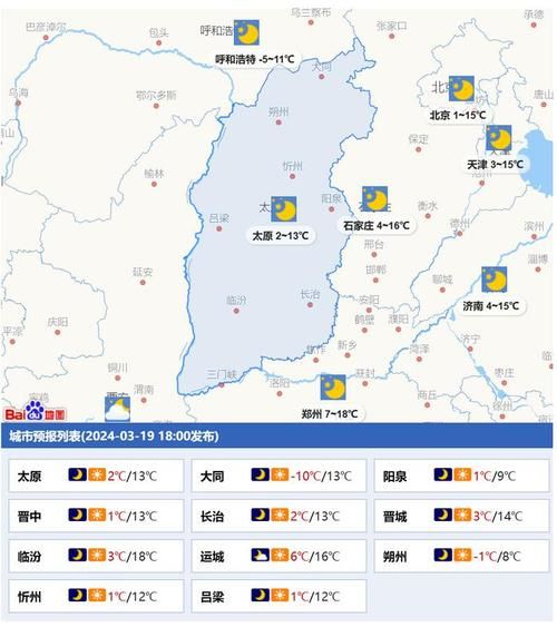 山西下周天氣預報(需要準備厚衣服嗎)