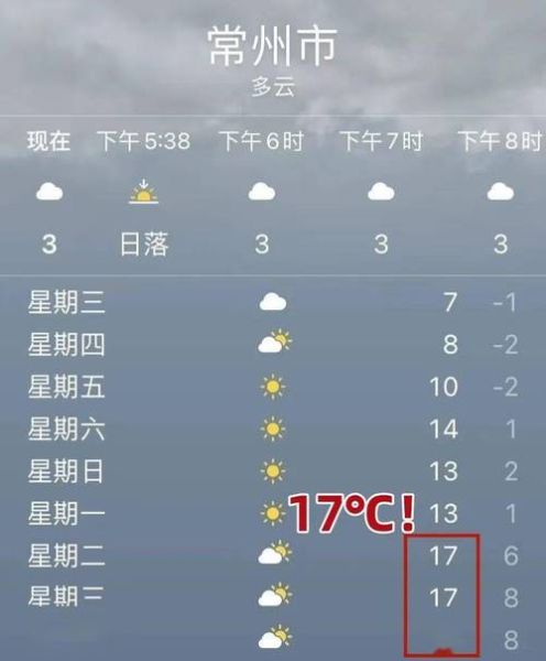 常州一周天氣預報( 哪個天最熱)