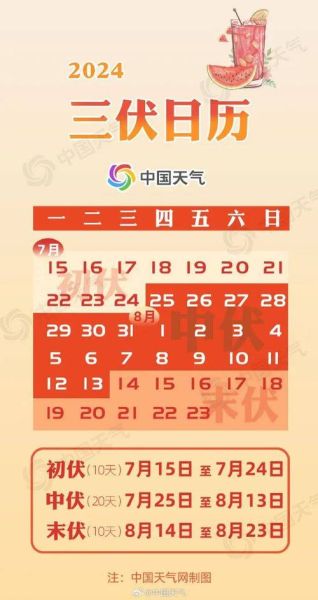 常州一周天氣預報( 哪個天最熱)