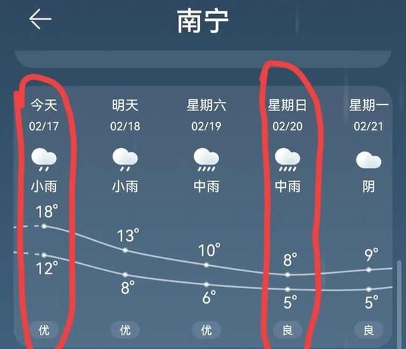 廣西近期天氣10天預報(未來10天還有冷空氣來襲嗎)