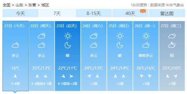 廣饒一周天氣預報(明天會下雨嗎)