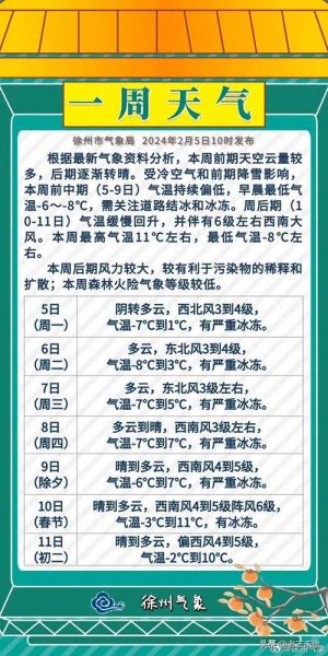 徐州一周天氣預報( 會不會很冷)