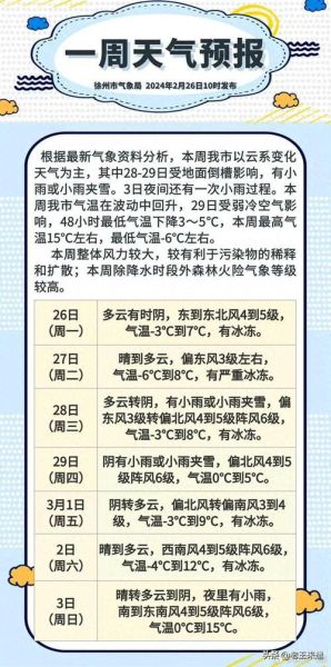 徐州一周天氣預報( 會不會很冷)